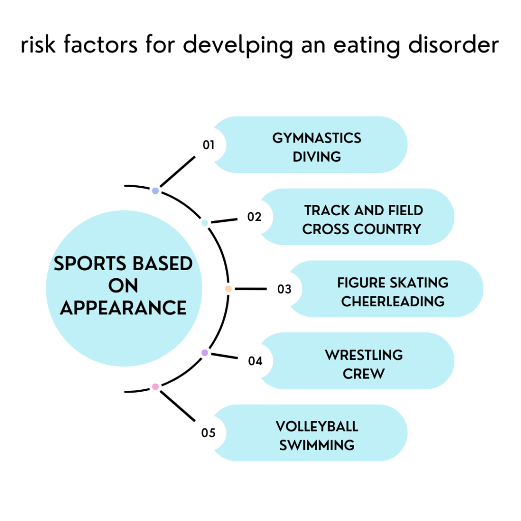 bulimia causes